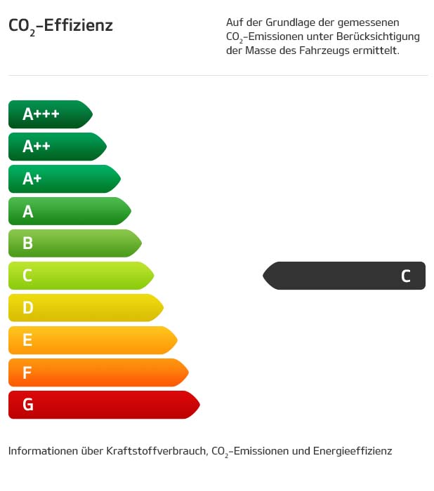 Kia Ceed GT Technische Daten Kia ath Autohaus Temiz & Hocke GmbH Leonberg